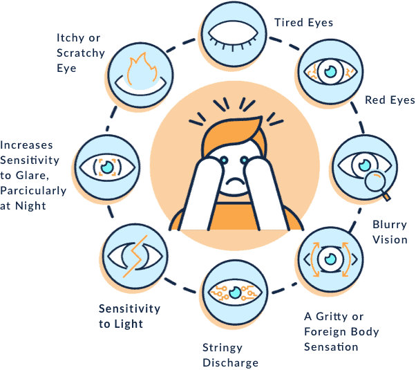 Dry and Gritty Eyes Causes and Treatments